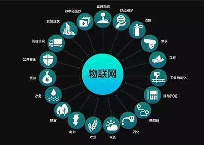 物聯(lián)網(wǎng)與通信技術(shù) 重塑現(xiàn)代生活與服務(wù)的驅(qū)動(dòng)力