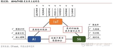 金卡智能（300349）與寧波水表（603700）深度對比分析 物聯(lián)網(wǎng)應(yīng)用服務(wù)領(lǐng)域的雙星格局與投資機(jī)遇