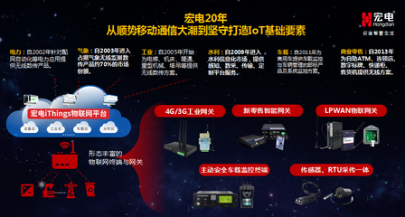 2018物聯(lián)網(wǎng)行業(yè)CEO年會 宏電分享物聯(lián)網(wǎng)感知探索共享之路